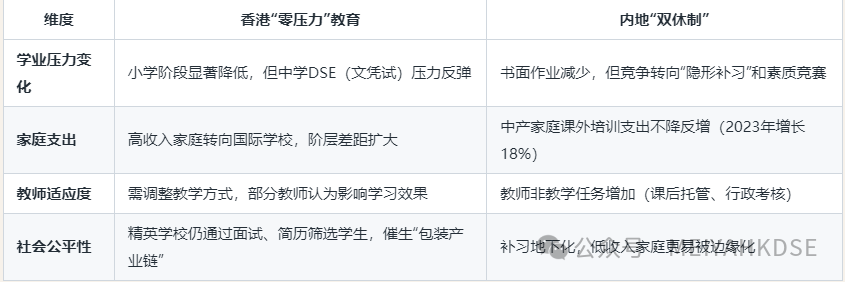 港“零压力”教育与内地“双休制”的深层对比与未来展望